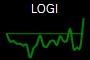 LOGI